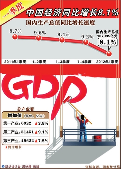 安徽人均gdp_2019一季度安徽gdp