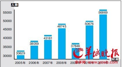 高校应届毕业生入户深圳无限制 将享多中福利