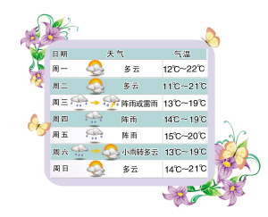 最舒适的温度_东乡近期温度持续上升 大家注意