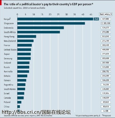 爱尔兰人均gdp_看看新闻 国际(3)