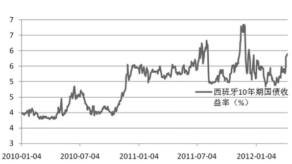 GDP很难_中国gdp增长图