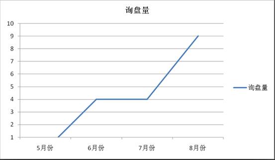 整合营销 外贸市场的下一个主流?