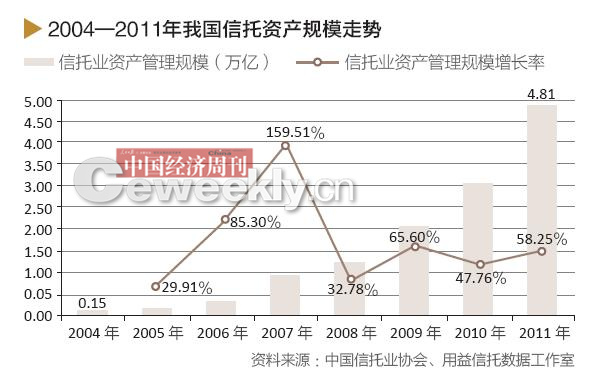《中国经济周刊》记者 李小晓 | 北京报道