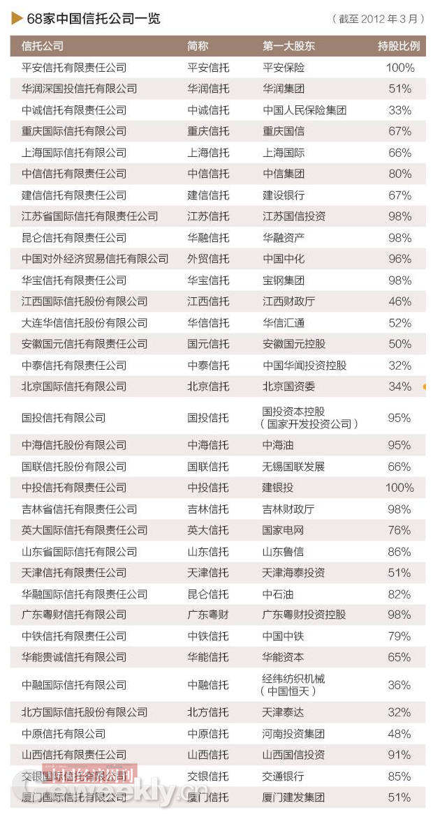 《中国经济周刊》记者 李小晓 | 北京报道
