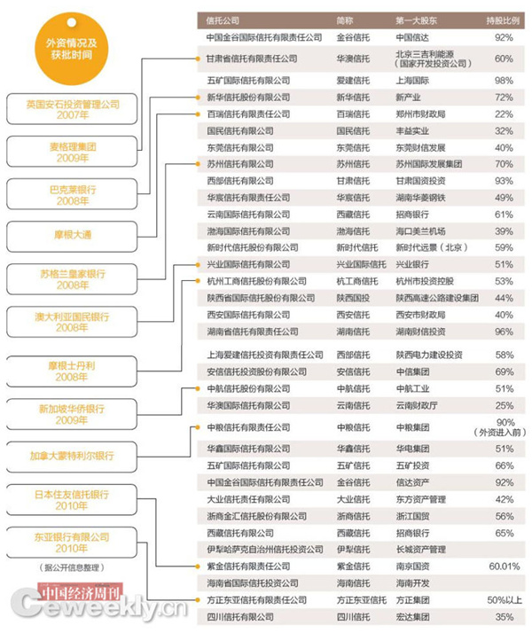《中国经济周刊》记者 李小晓 | 北京报道