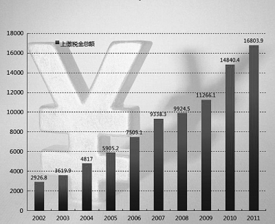 中国国有经济总量_国有经济(2)