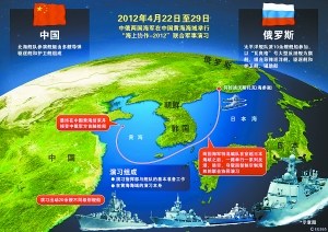 专家分析称中俄军演最重要科目是联合远洋反潜