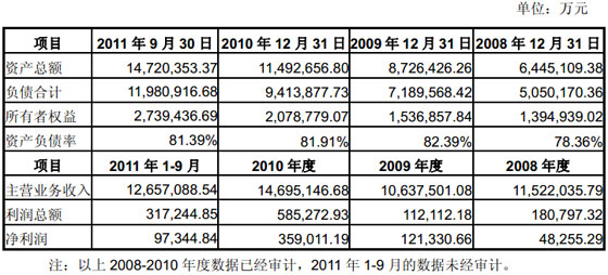 联想控股最新股权结构曝光 柳传志持股3.4%