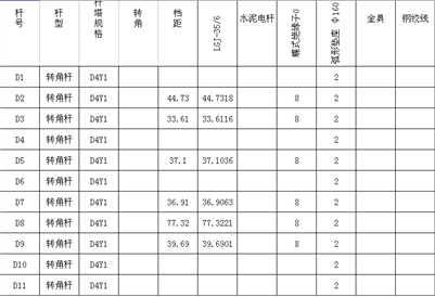 在选择完终端杆后,我们可以直接出表(如图4); 浩辰cad教程架空线路之