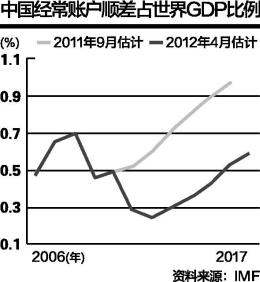 E比GDP(3)