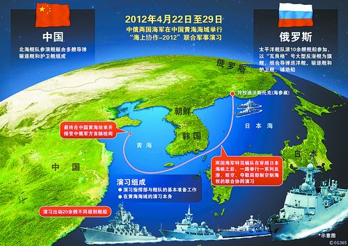 中俄舰队要三次穿越日本海峡途中进行系列演习