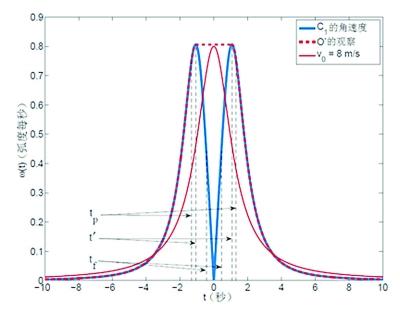 数据偏差计算公式_偏差的计算公式_偏差公式