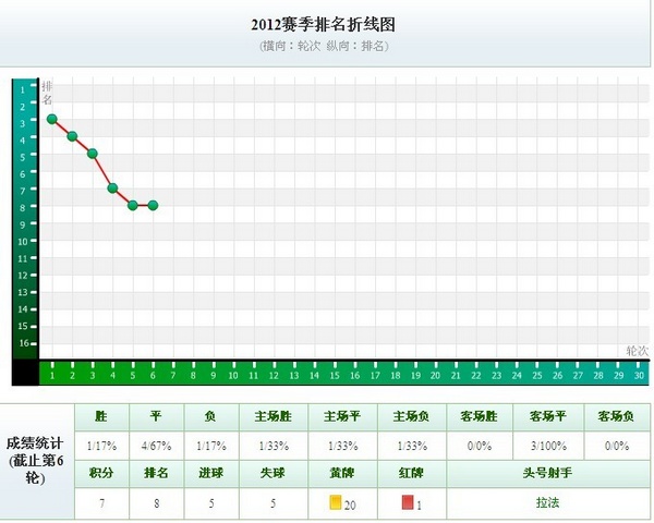 怎么升9人口_人口普查绘画怎么画