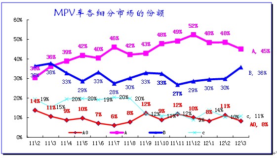 2012年3月份 中国汽车市场产销分析报告