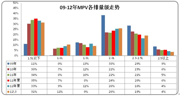 ͼ 36 MPVг09-2012ṹ仯