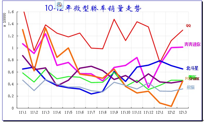 ͼ 42΢ͽγƷ10-2012