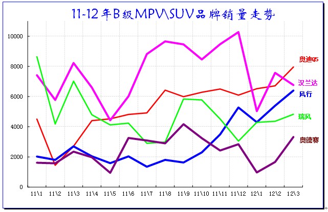 ͼ 55 BMPV\SUV г10-2012