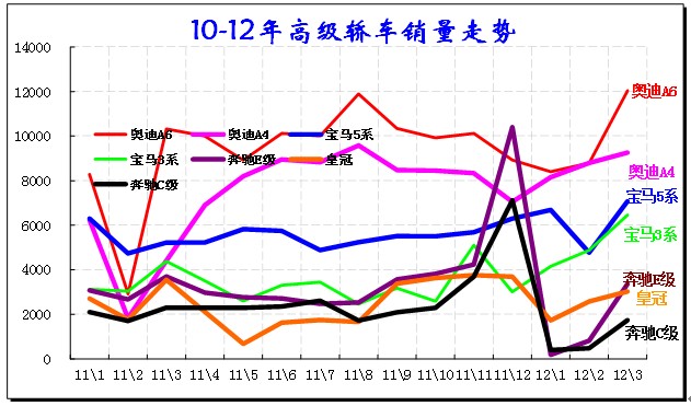 ͼ 57  Cγ10-11