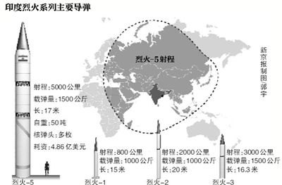 印度烈火-5远程弹道导弹最快两年后服役(图)