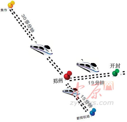 郑州到开封轻轨
