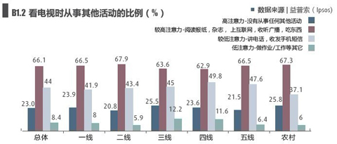 如何运用数字媒体面向中国消费者营销