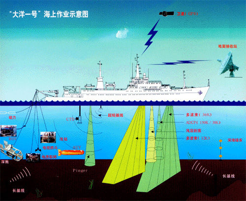 [资料]中国远洋科学考察船——"大洋一号"(组图)