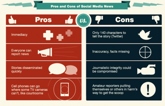[信息图标]社交网路正取代传统新闻媒体