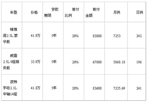 买车贷款最多能贷20年图片