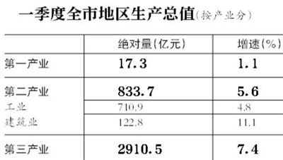 北京的gdp是多少钱