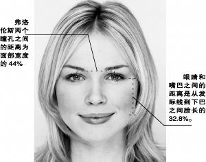 英国18岁少女科尔盖特拥有一张几乎符合"黄金比例"的脸孔,天生丽质