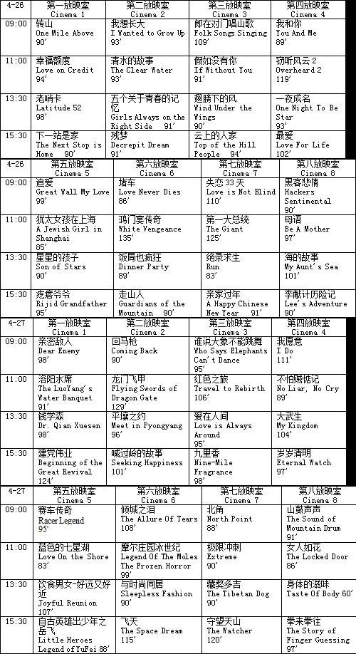 第二届北京国际电影节260部影片影院放映排片