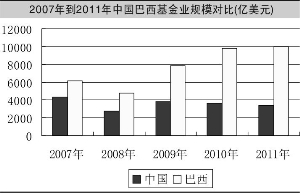 东南五省市GDP占比