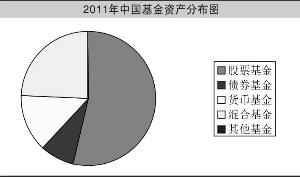 东南五省市GDP占比