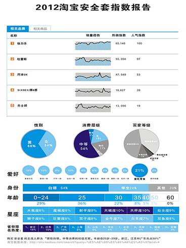 淘宝吃的零食排行榜_回忆80后农村吃的5大零食排行榜,还是小时候的味道!!