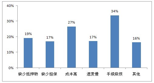 中国gdp算小微企业吗_浙江发布全国首个小微企业创新指数报告