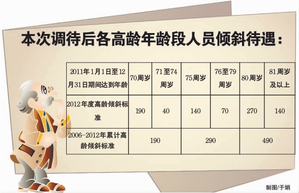 2019全国各省市人口_河南省人口密度图-全国每116人中就有1个南阳人(2)