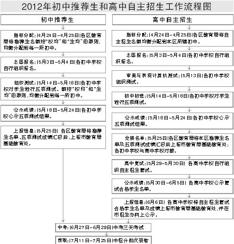 长春中小学招生5月1日起网上报名15日结束(图