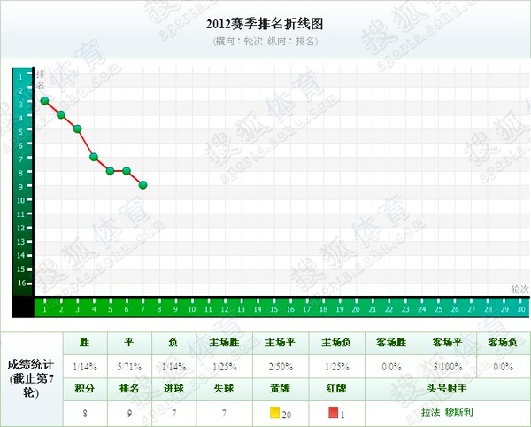 第六轮人口普查_马建堂 下次人口普查尽可能结合住房普查