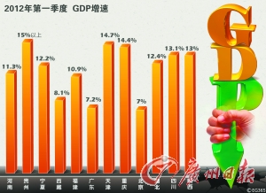 查各省GDP_越南各省gdp排名(3)