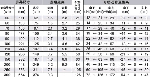 投影距离对照表