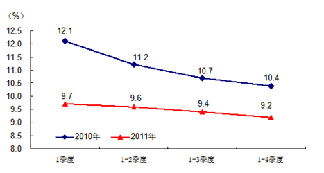 学者对2012年中国宏观经济形势的分析预测