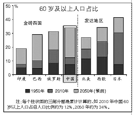 我国2050流动人口_...大战背后的户籍人口老龄化危机 基于15个城市的分析