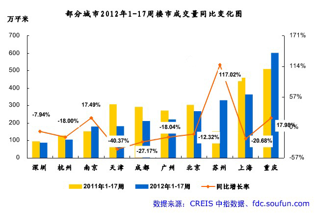 下调gdp_新闻专区(2)