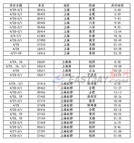 上海公布五一铁路运输方案 28日下午车票