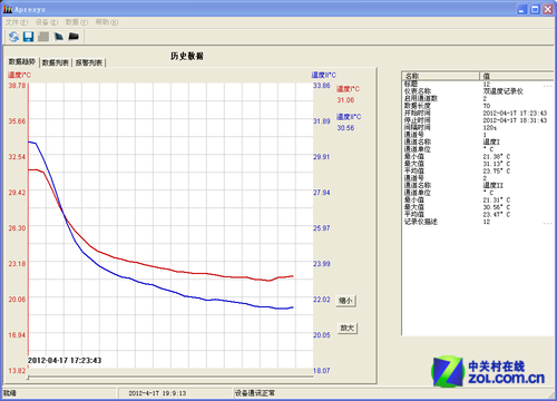 科龙KFR-72LW/VSFDBP-3空调制冷温度变化