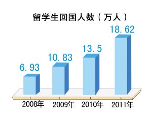 中国人口数量变化图_2011中国人口数量