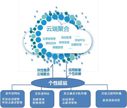 2、翼数应用高端源码交易市场一站式互联网项目服务平台：中国互联网epc产权项目交易平台