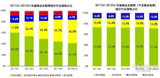 淘宝占gdp_从两创看新常态下互联网金融的发展趋势