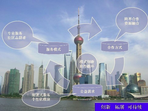 协同合作奖跨界合作公益创新