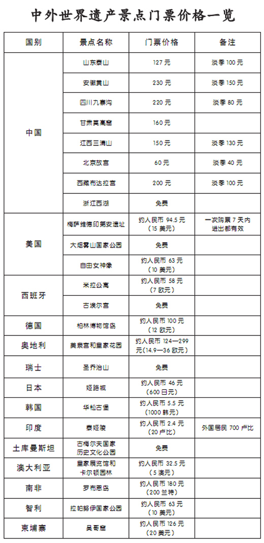 点击图片查看详情 社会消费性支出_人均事业性经费支出